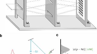 中国科大新实验终结爱因斯坦与玻尔世纪之辩