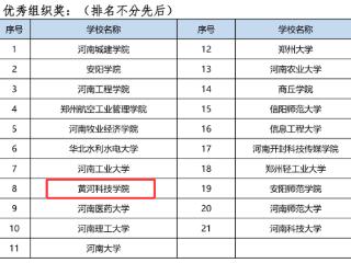 以赛促学 以赛促教 黄河科技学院学子在河南省“AI+信息素养”大赛中斩获佳绩