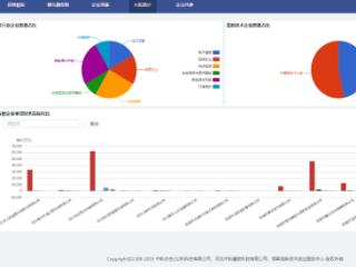 打造“云孵化”平台！邯郸经开区园区科协赋能企业创新发展