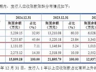 尚水智能经营性现金流多年低于盈利且频为负值