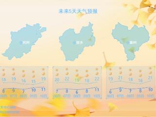 冲击22℃！暖意融融的周末又来了