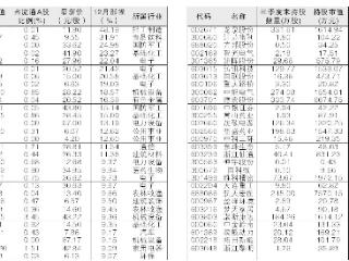 59只基金新进独门股12月涨逾7%