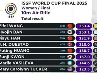 祝贺！18岁杭州姑娘，夺金