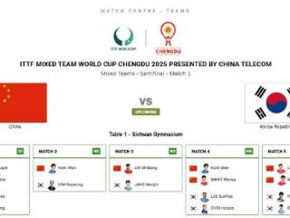 国际乒联混团世界杯半决赛 中国对阵韩国名单出炉