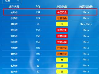 戴口罩！霾已抵达杭州