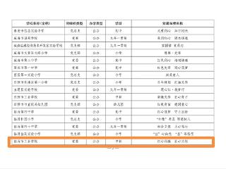 临沂市工业学校被评为全省第四批中小学校“一校一品”党建品牌示范校