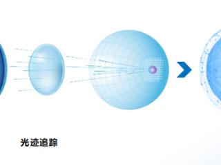 适合参军人群的近视矫正术——郑州尖峰眼科有话说