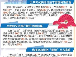 奋进的河北·“十四五”答卷丨文旅融合激发高质量发展新活力