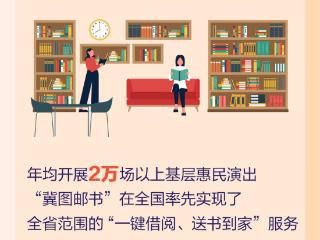 发布绘｜一路繁花、活力迸发！一起看河北文旅的五年答卷