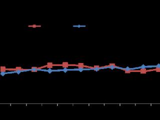 11月全国受理网络违法和不良信息举报1974.1万件