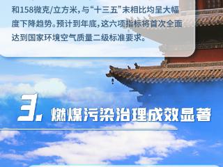 晋彩“十四五”｜五大维度突破，让“山西蓝”常驻