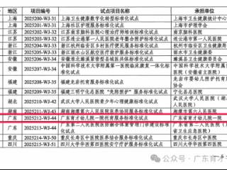 广东省育才幼儿院一院托育项目入选国家级标准化试点，并添区级托育实训基地新身份