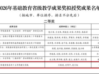 聊城东方教育集团荣获2026年基础教育省级教学成果奖