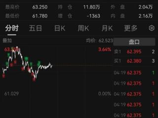 美联储年内最后一次降息 如何影响明年金价？