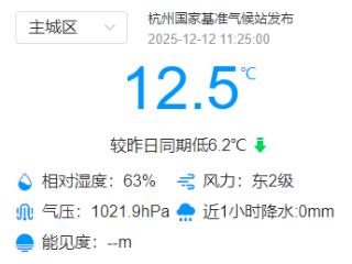 马上影响到杭州，明天白天气温不升反降，还有小雨、雨夹雪或小雪要来