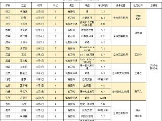 临沂六中启阳校区优质示范课活动圆满举行