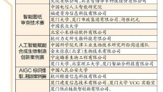 第六届中国人工智能大赛配套论坛在厦成功举办