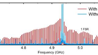 中国科大利用磁力系统实现宽带磁声混合频率梳