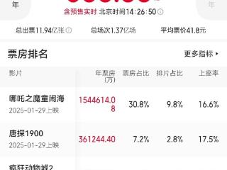 2025中国年度票房重登500亿