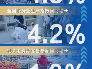 新华社权威快报|11月国民经济延续稳中有进发展态势