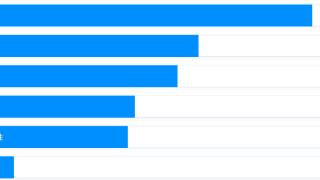 江苏省消保委调查货运平台发现:价格不透明、信息掺水、服务保障差等乱象突出