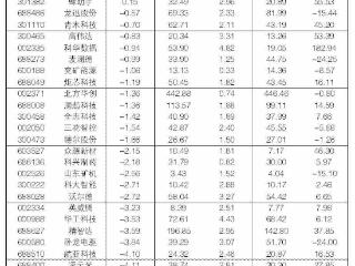 2025年12月16日“大众30”成份股报告