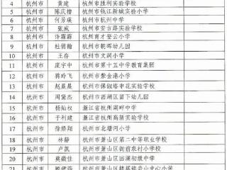 省级培养计划公布，杭州48人上榜！有你熟悉的吗