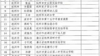 省级培养计划公布，杭州48人上榜！有你熟悉的吗(图1)