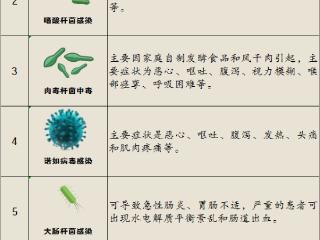 警惕冬日食源性疾病 6招守住餐桌安全