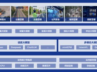 「星」罗万象，「鉴」微知著！中威电子推出星鉴大模型产品，助力千行百业加速智能化落地
