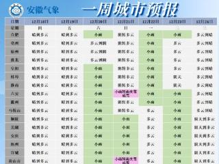 19日夜里至21日有较强冷空气影响安徽 局部降温超10℃