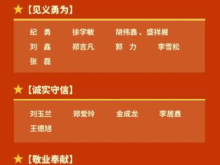 2025年第二批次青岛市“文明市民”名单公布