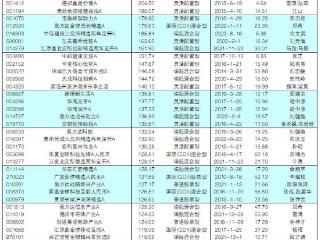 坚持持有人利益优先 基金公司绩效考核“新指引”重磅升级