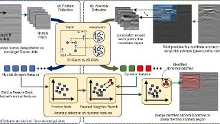 中國科大提出視覺與波動特征融合的異常檢測框架