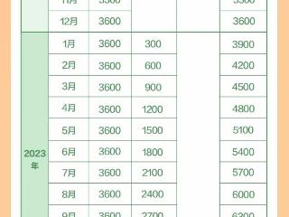 多地育儿补贴已到账 还没申领的家庭速来了解
