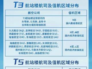 注意！西安咸阳国际机场值机区域有调整