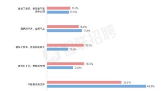 “數字員工”入職！18.4%的企業倡導并鼓勵員工在日常工作中使用AI