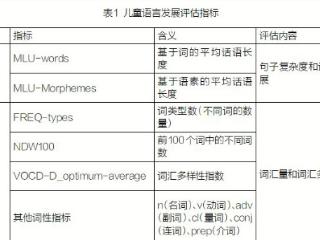 CHILDES赋能对话式阅读