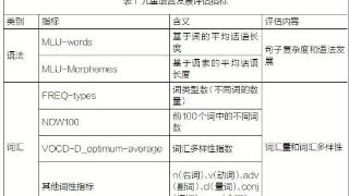 CHILDES赋能对话式阅读