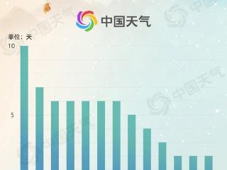 冷空气今天下午到！浙江多地明后天扎推入冬