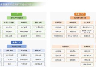 12月25日！广东国际（南海）康养食品产业园将盛大开园，打造湾区新标杆！