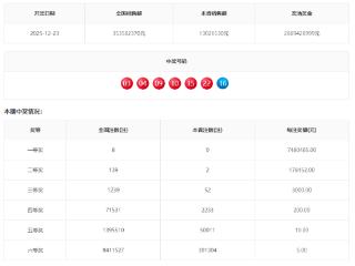 中国福利彩票双色球第2025148期全国开奖公告，全国一等奖8注