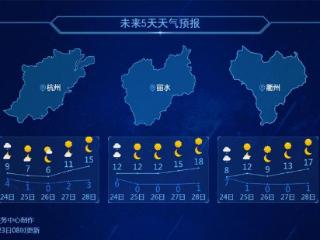 猛烈降温！大风！降雨！这次冷空气不一般，浙江多地入冬