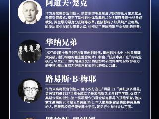 王海歌入选好莱坞六大殿堂级传奇人物，成唯一华人代表