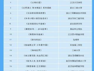 巧借“武韵匠心”讲述青春故事 湖北建院空手道作品荣获省级大奖