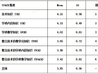 TPACK框架赋能高中英语教师信息化教学设计：现状、挑战与路径