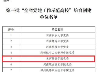 黄河科技学院荣获“全省党建工作示范高校”培育创建单位