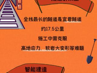 关中平原“北上”最快通道已解锁！西延高铁重塑陕西“南北时空”