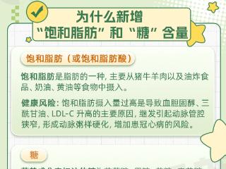 食品营养标签新变化 “饱和脂肪”和“糖”须明确标注