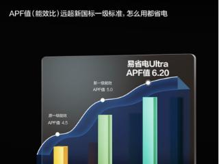 变频空调哪个牌子技术最强？深度解析空调行业技术标准